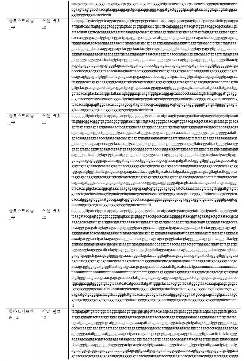 Figure pct00020