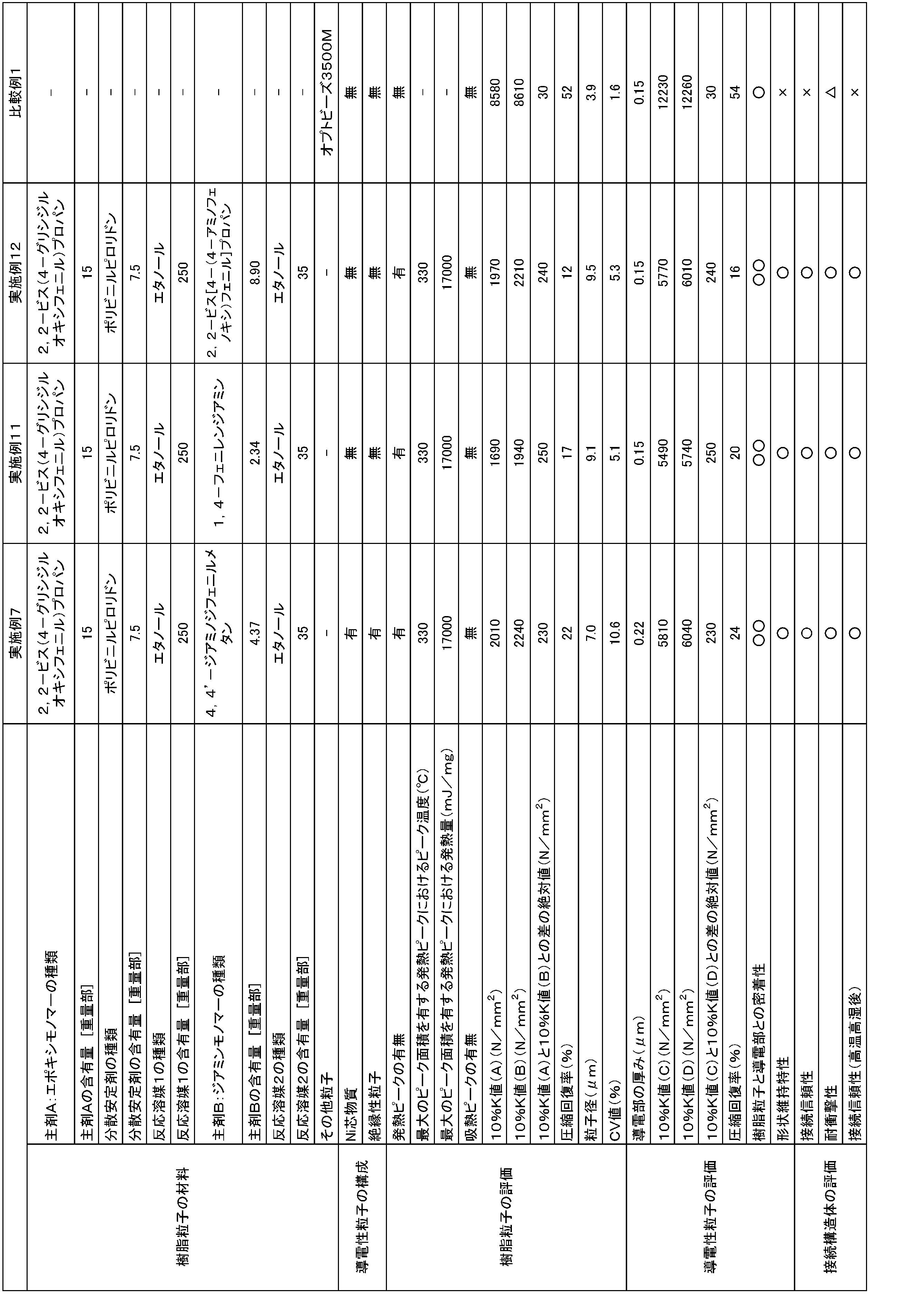 Figure JPOXMLDOC01-appb-T000003