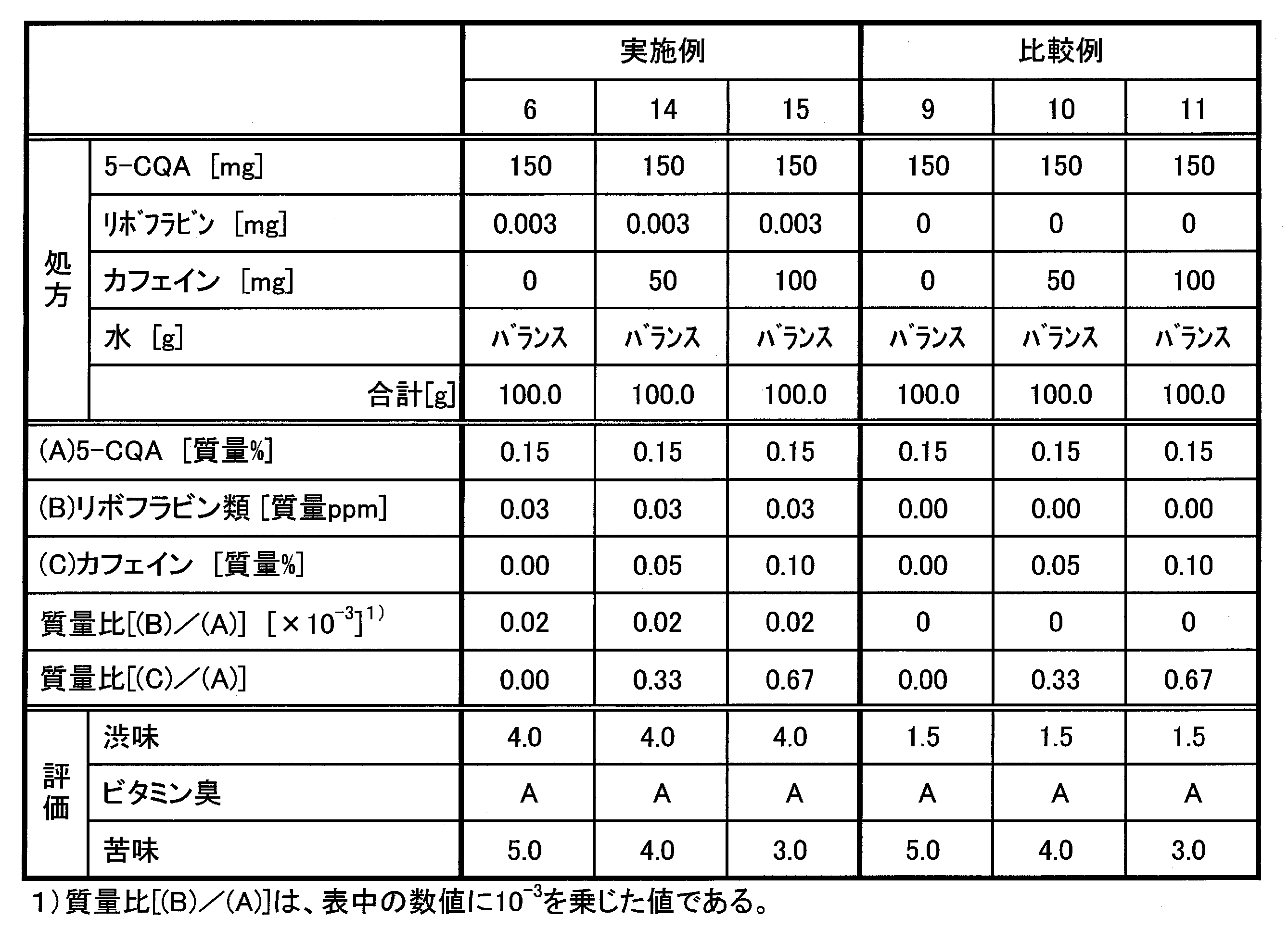Figure JPOXMLDOC01-appb-T000004