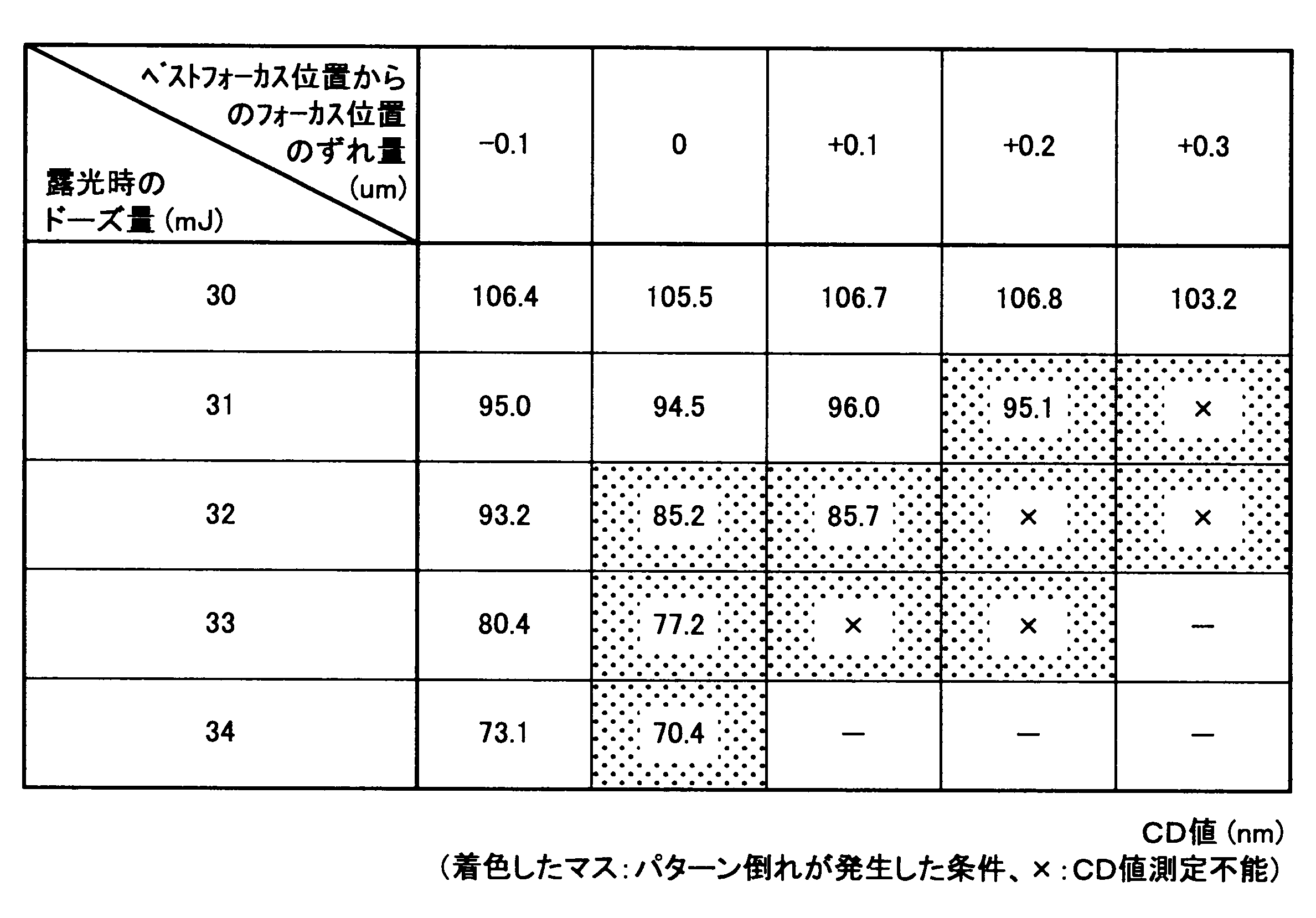 Figure JPOXMLDOC01-appb-T000006