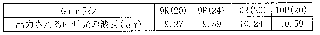 Figure JPOXMLDOC01-appb-T000001