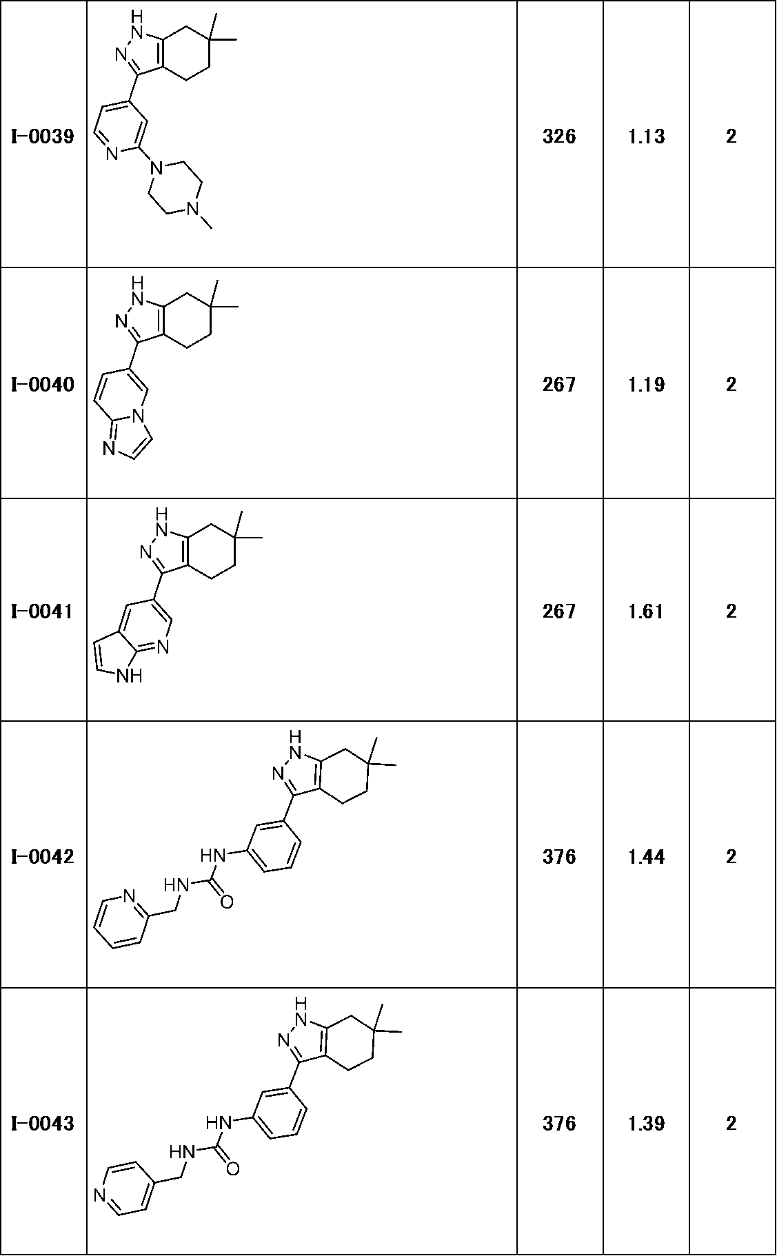 Figure JPOXMLDOC01-appb-T000133