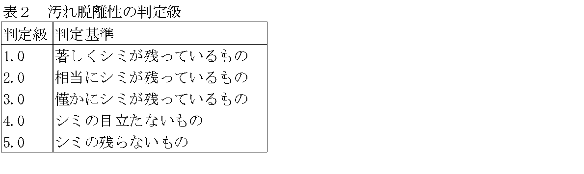 Figure JPOXMLDOC01-appb-T000012