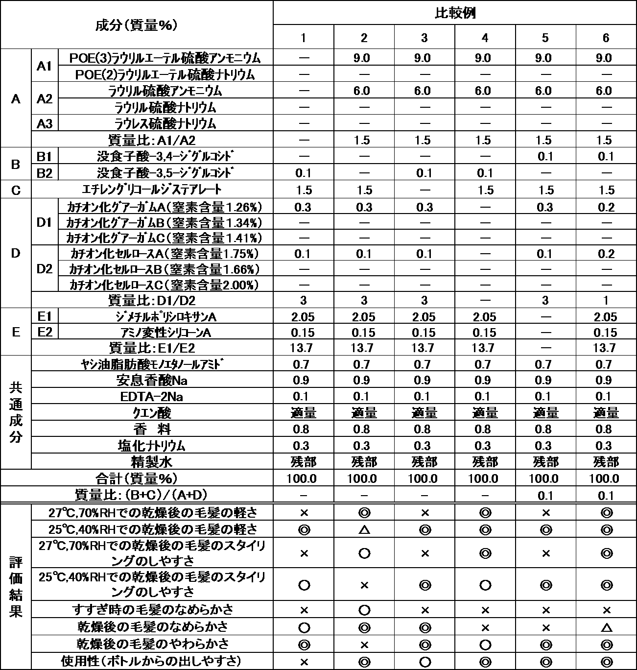 Figure JPOXMLDOC01-appb-T000011