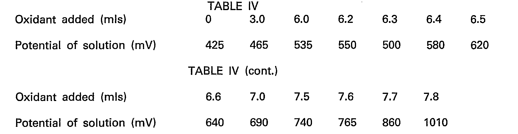 Figure imgb0006
