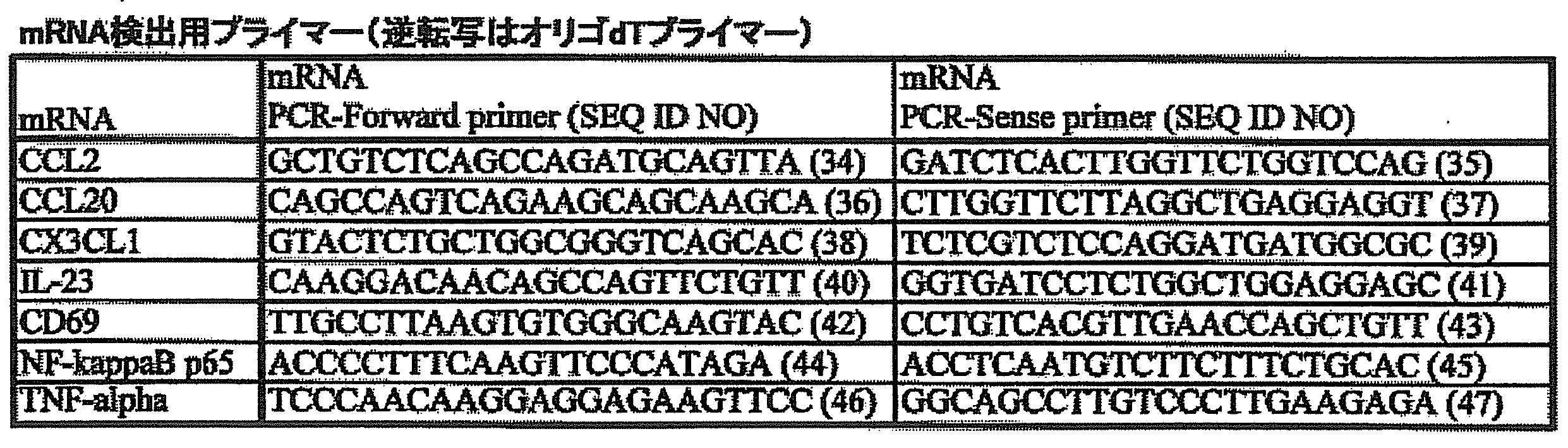 Figure JPOXMLDOC01-appb-T000002