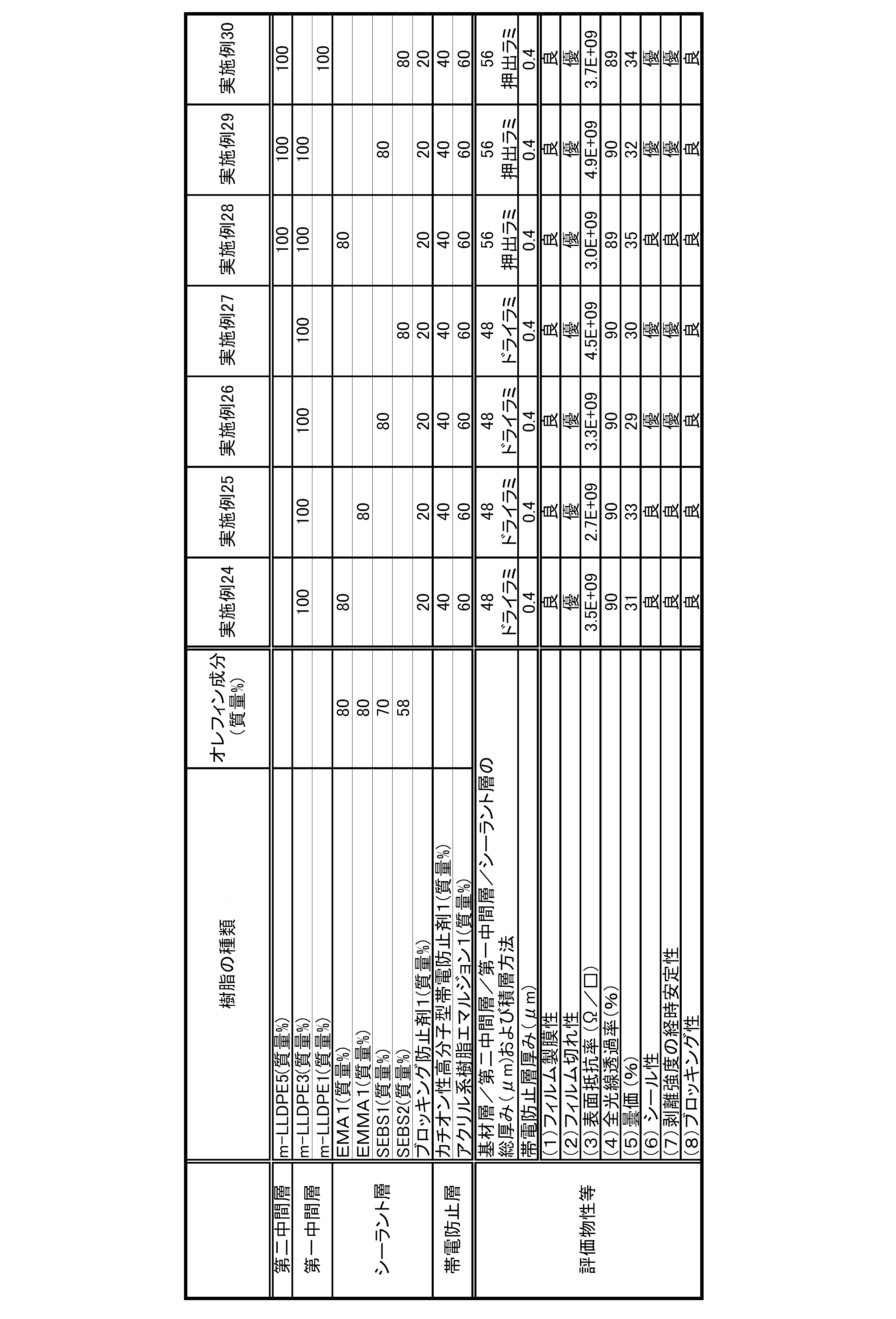 Figure JPOXMLDOC01-appb-T000013
