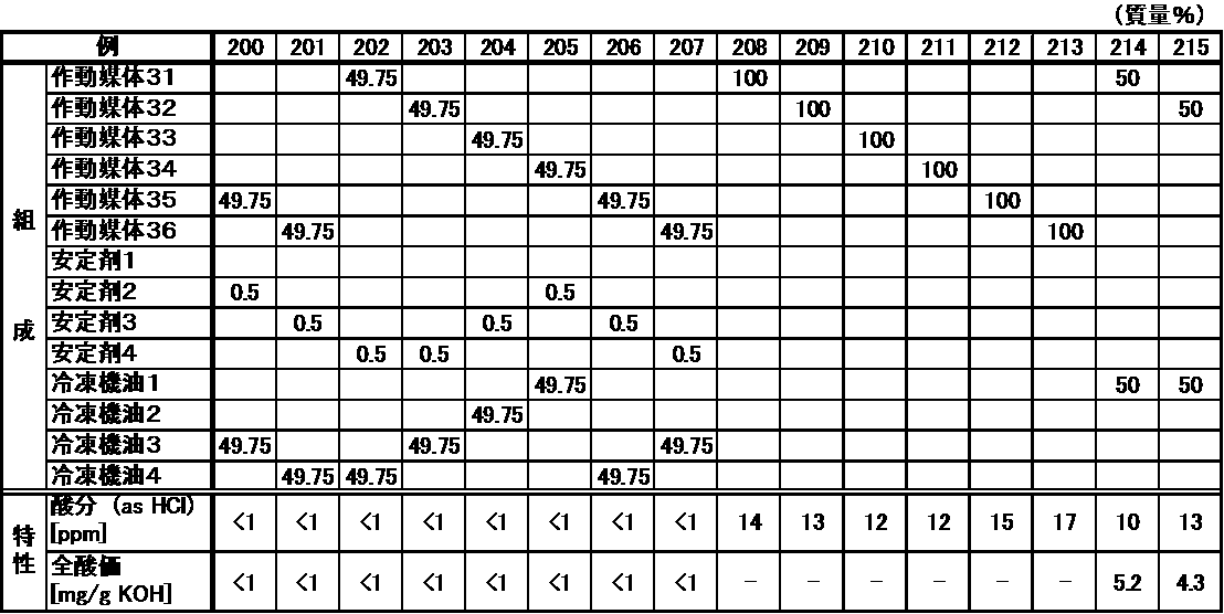 Figure JPOXMLDOC01-appb-T000025
