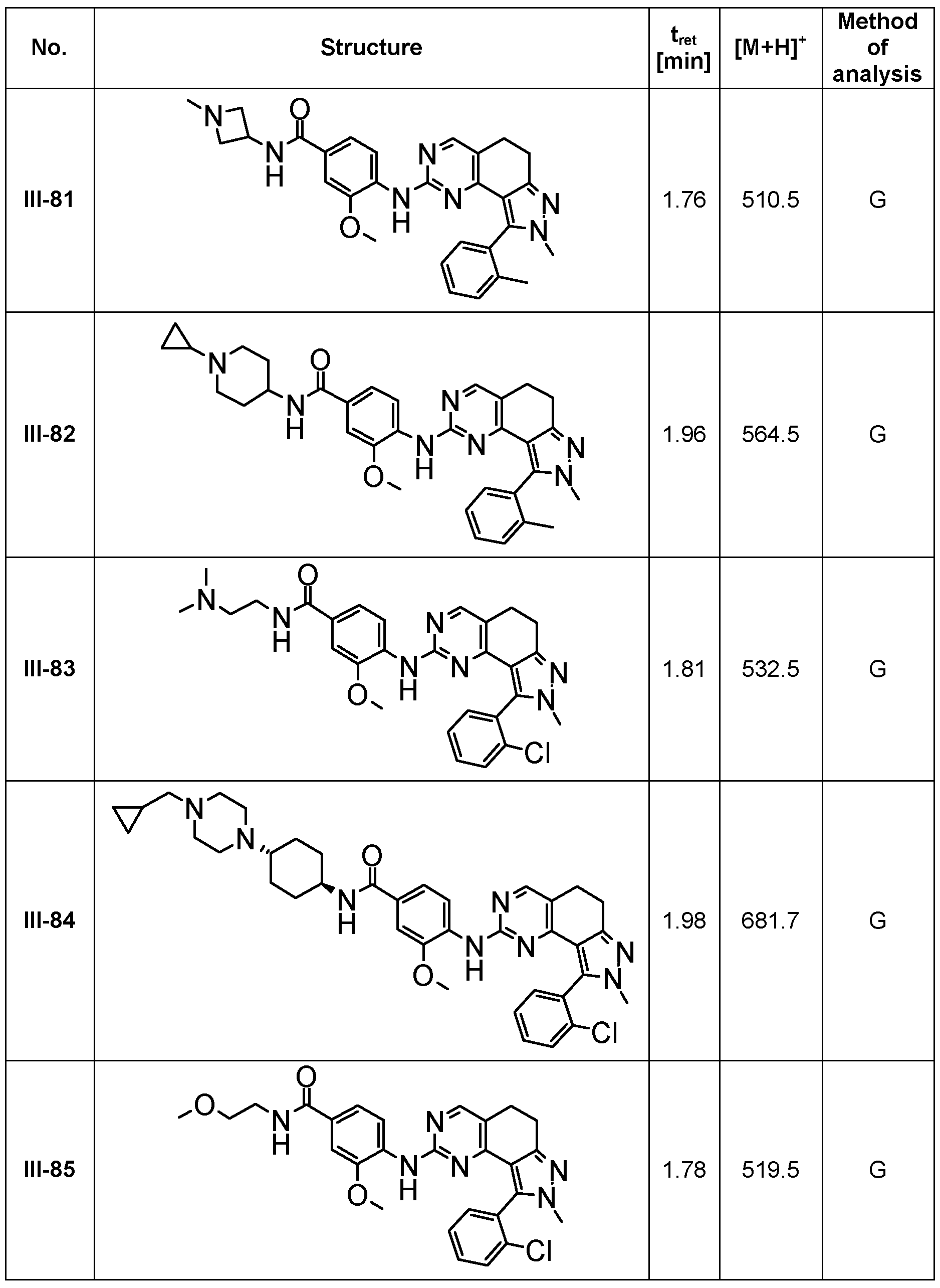 Figure imgf000165_0001