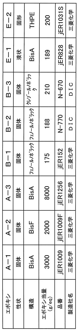 Figure JPOXMLDOC01-appb-T000002