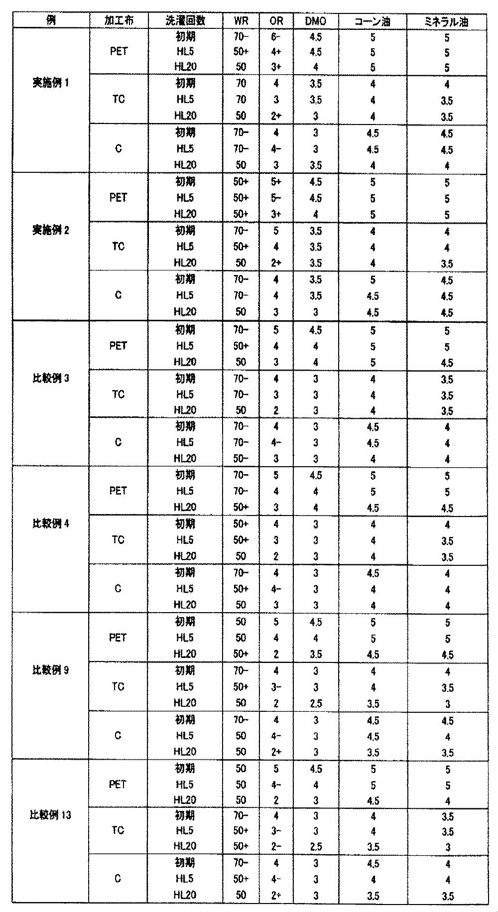 Figure JPOXMLDOC01-appb-T000010