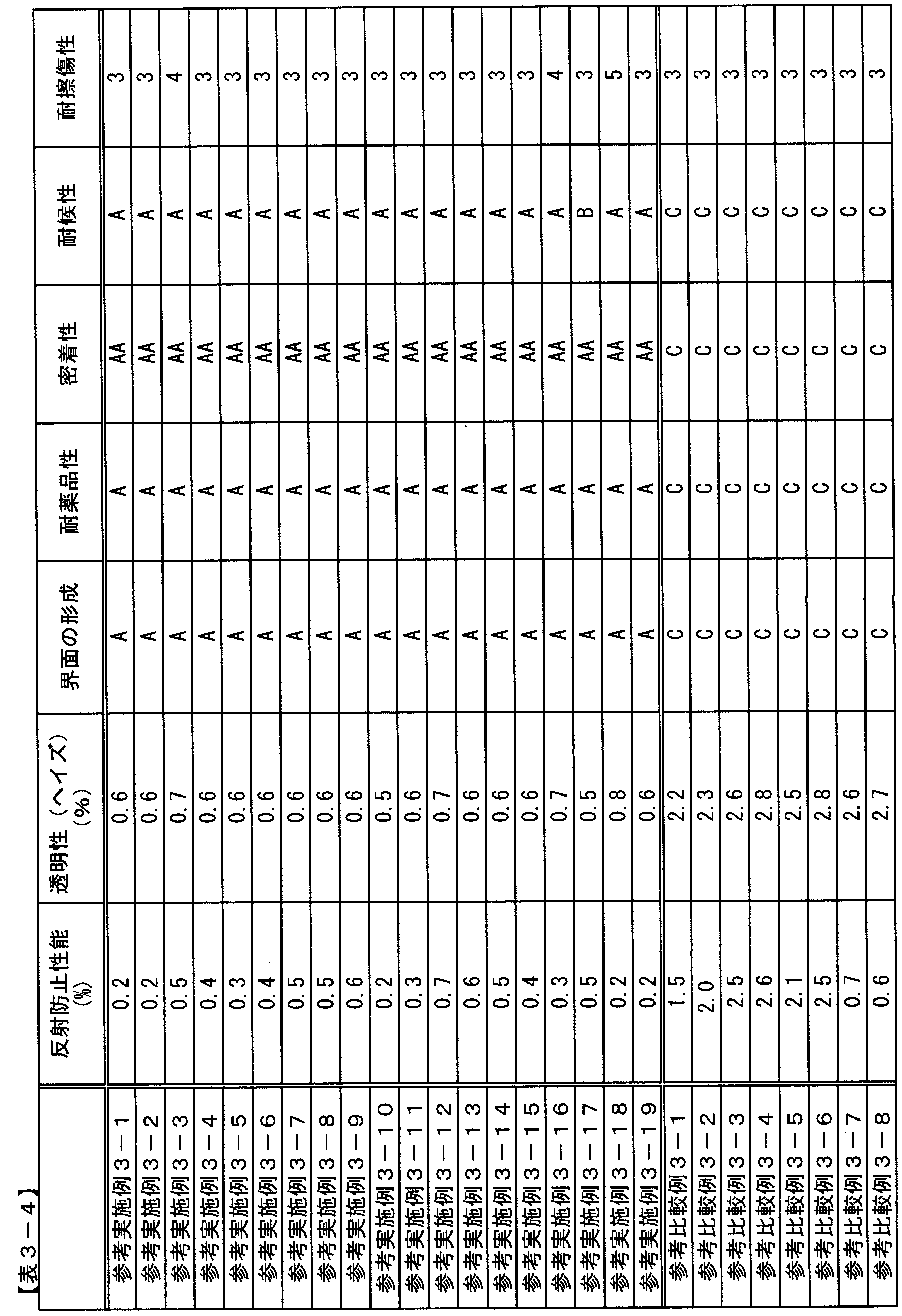 Figure JPOXMLDOC01-appb-T000018