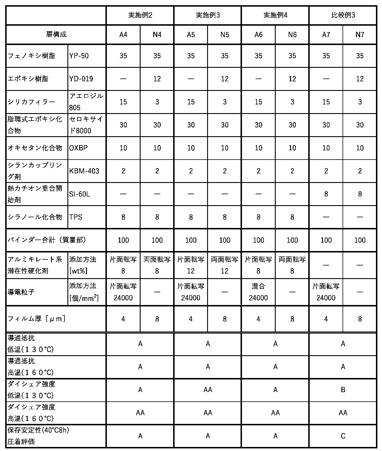 Figure JPOXMLDOC01-appb-T000002