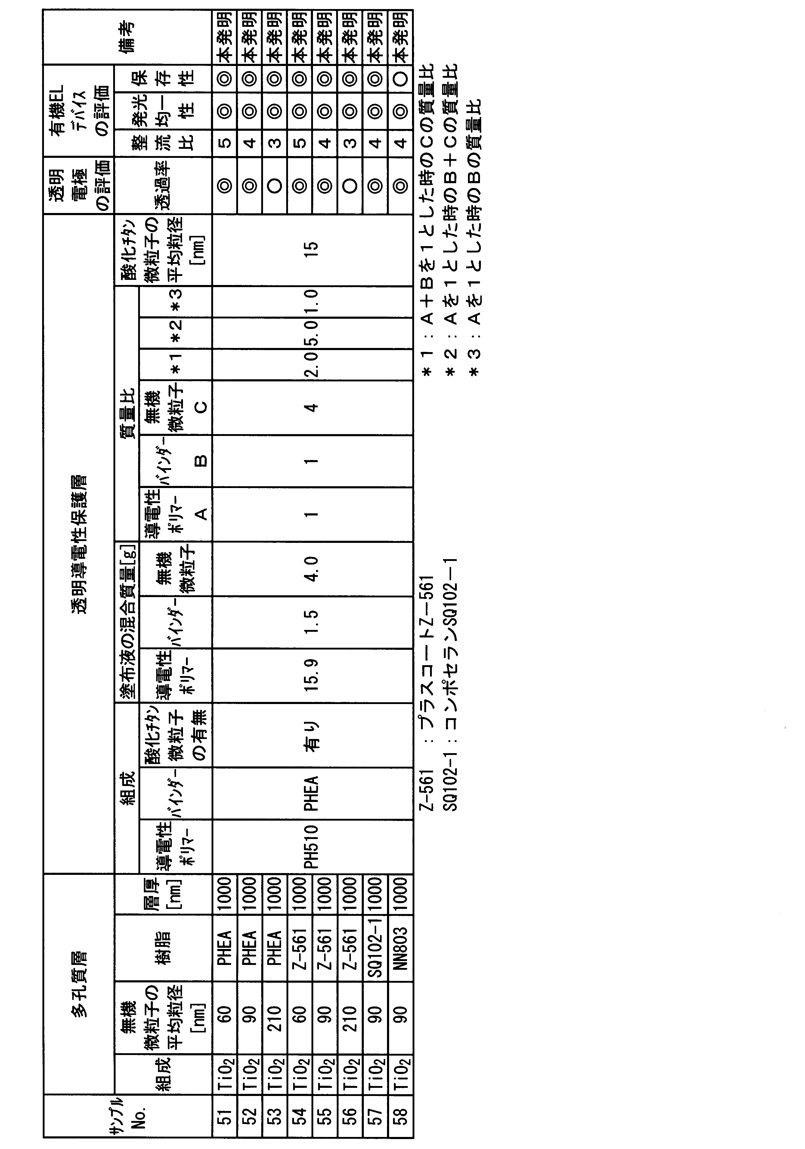 Figure JPOXMLDOC01-appb-T000009