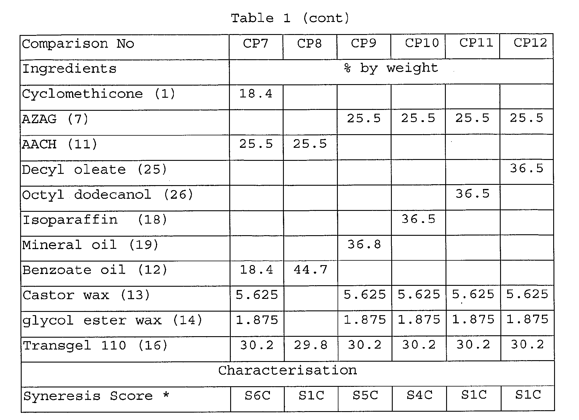 Figure 00360001