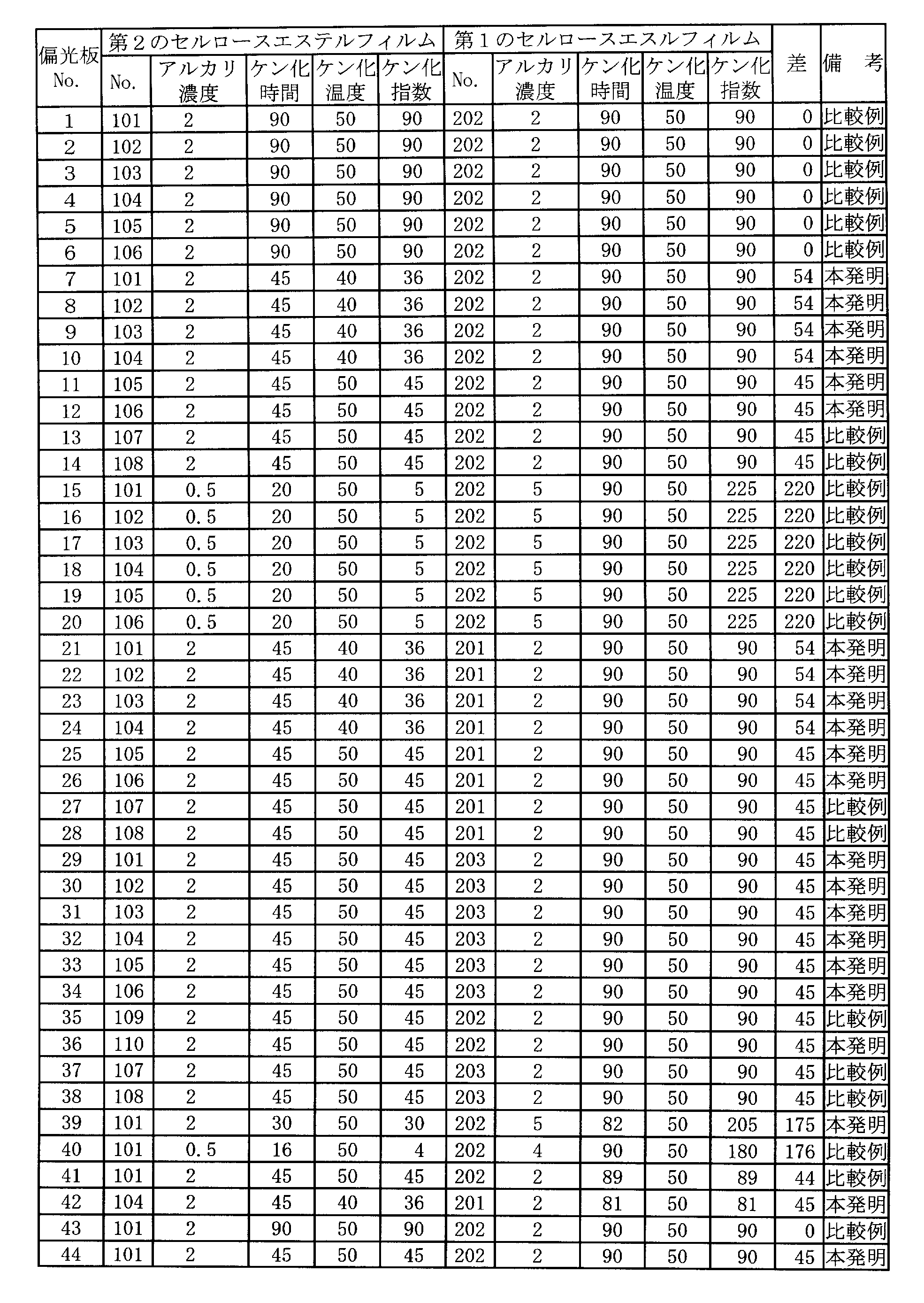 Figure JPOXMLDOC01-appb-T000016
