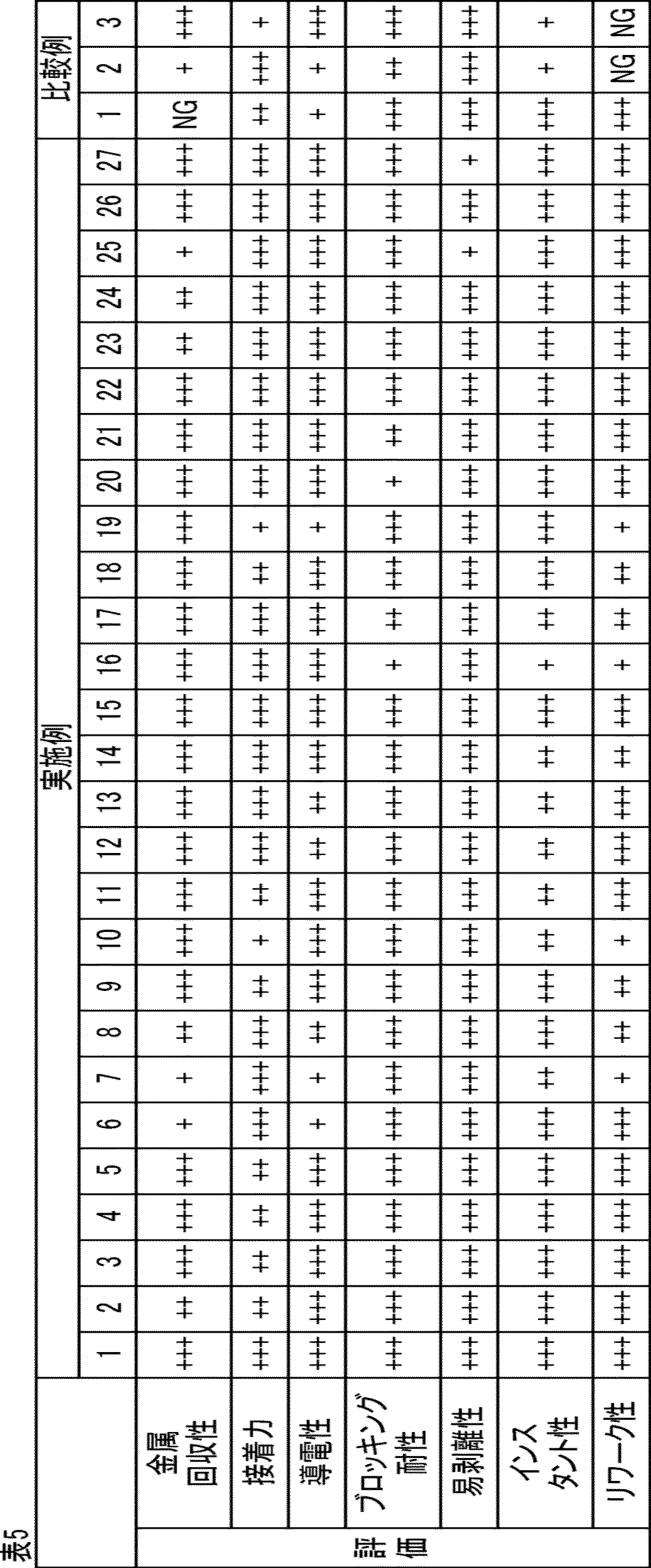 Figure JPOXMLDOC01-appb-T000005