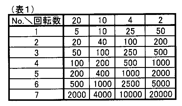 Figure JPOXMLDOC01-appb-T000001