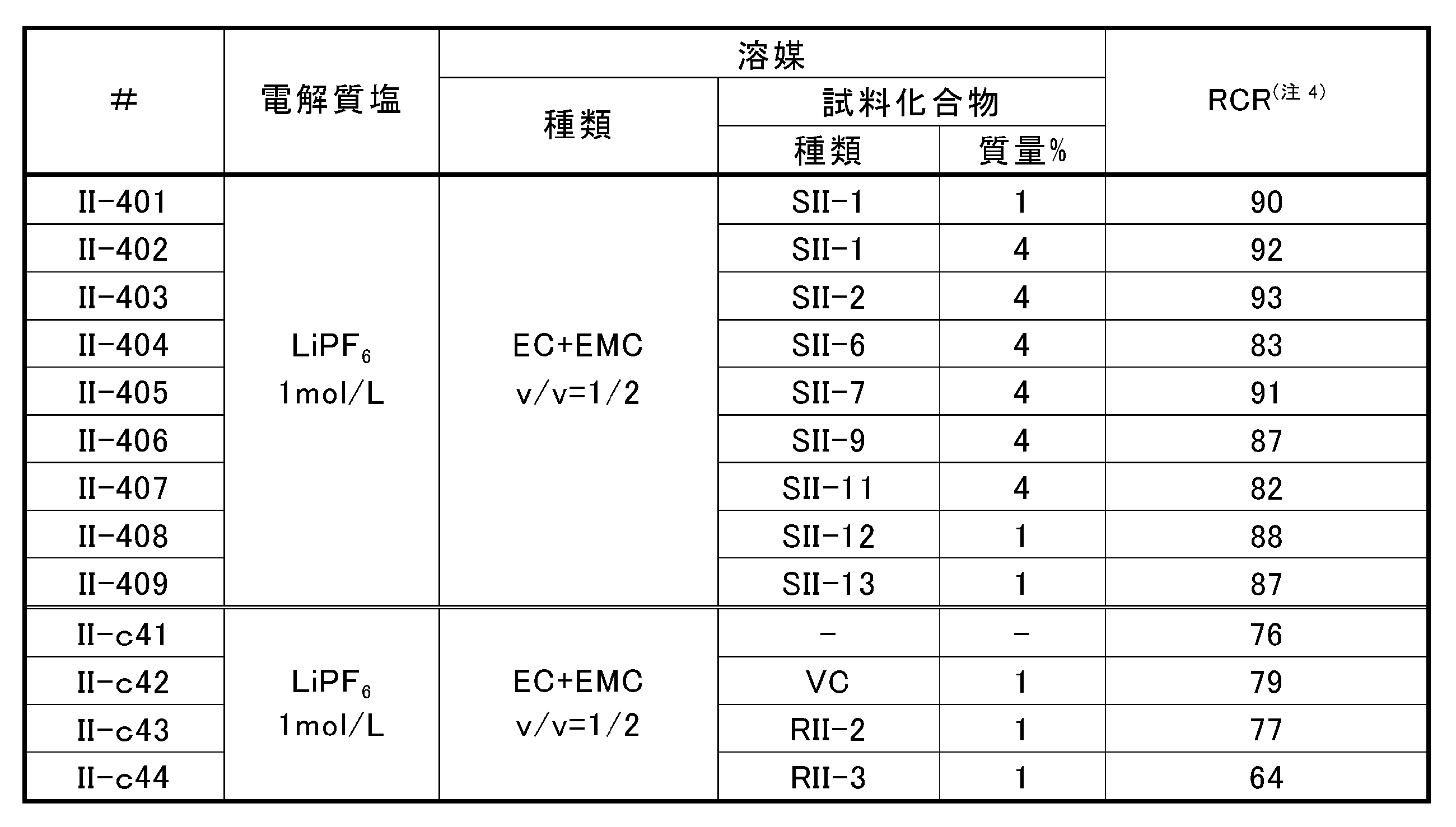 Figure JPOXMLDOC01-appb-T000028