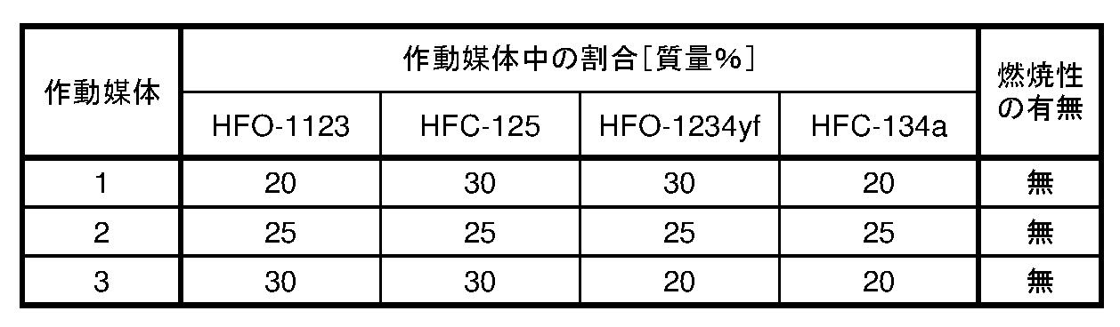 Figure JPOXMLDOC01-appb-T000010