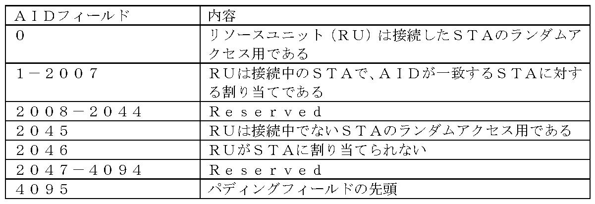 Figure JPOXMLDOC01-appb-T000002