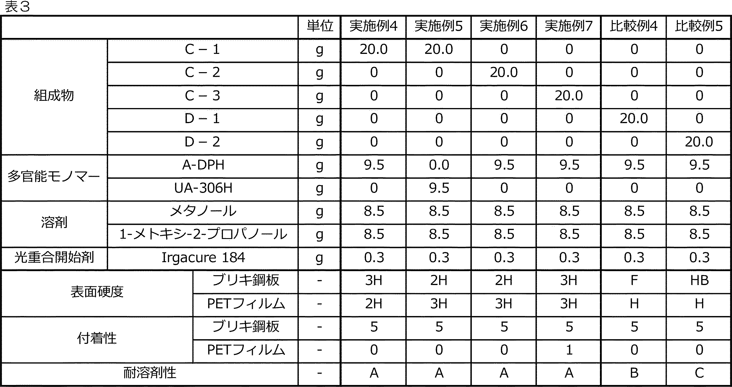 Figure JPOXMLDOC01-appb-T000015