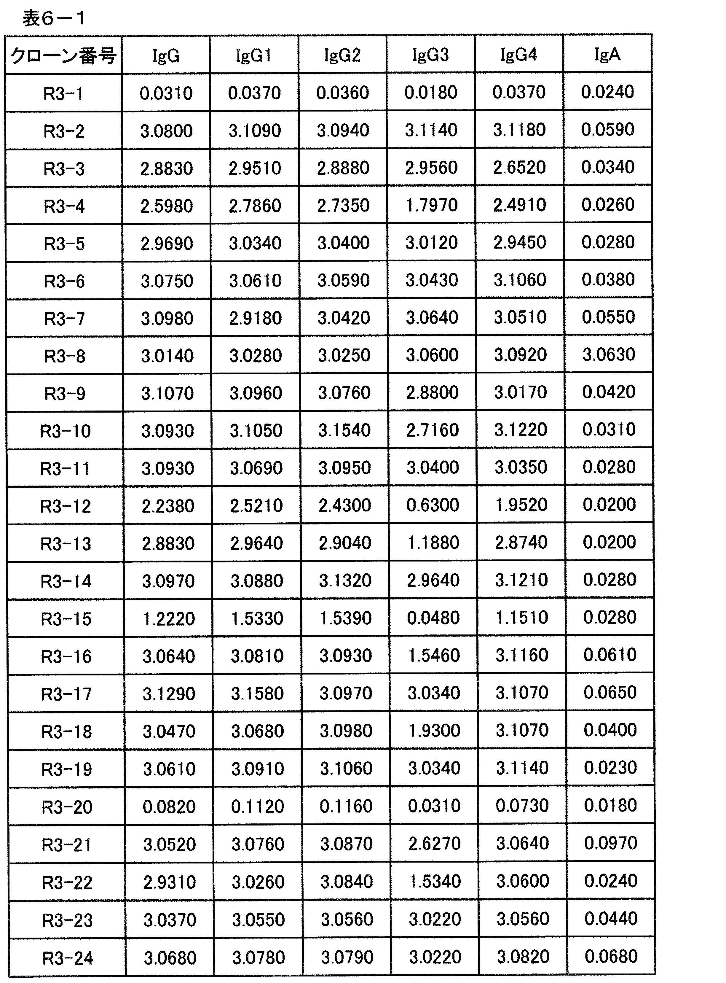 Figure JPOXMLDOC01-appb-T000015