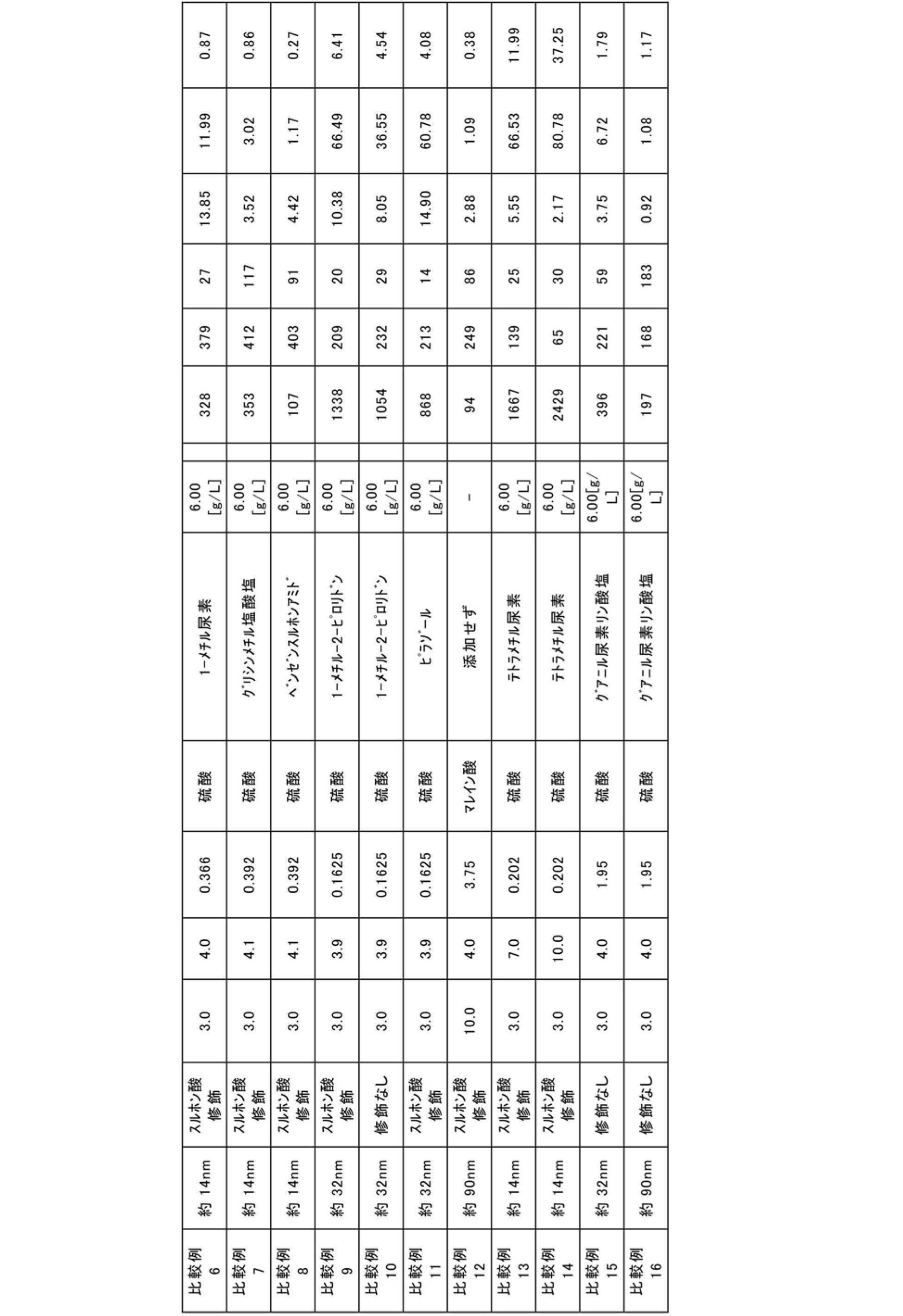 Figure JPOXMLDOC01-appb-T000009