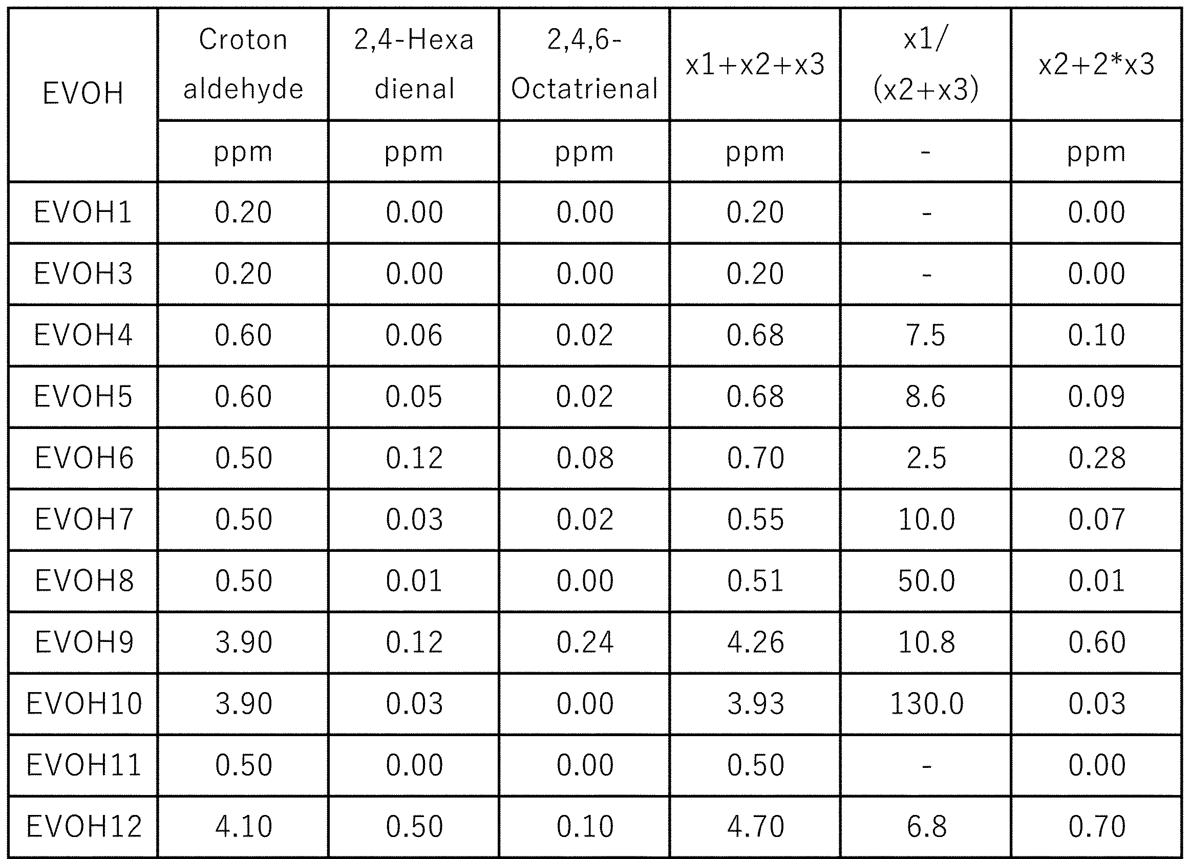 Figure JPOXMLDOC01-appb-T000005