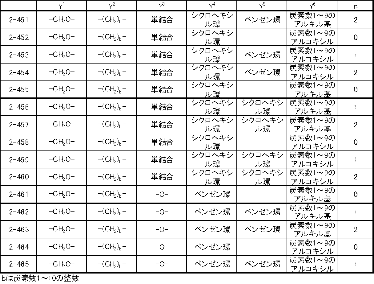 Figure JPOXMLDOC01-appb-T000041