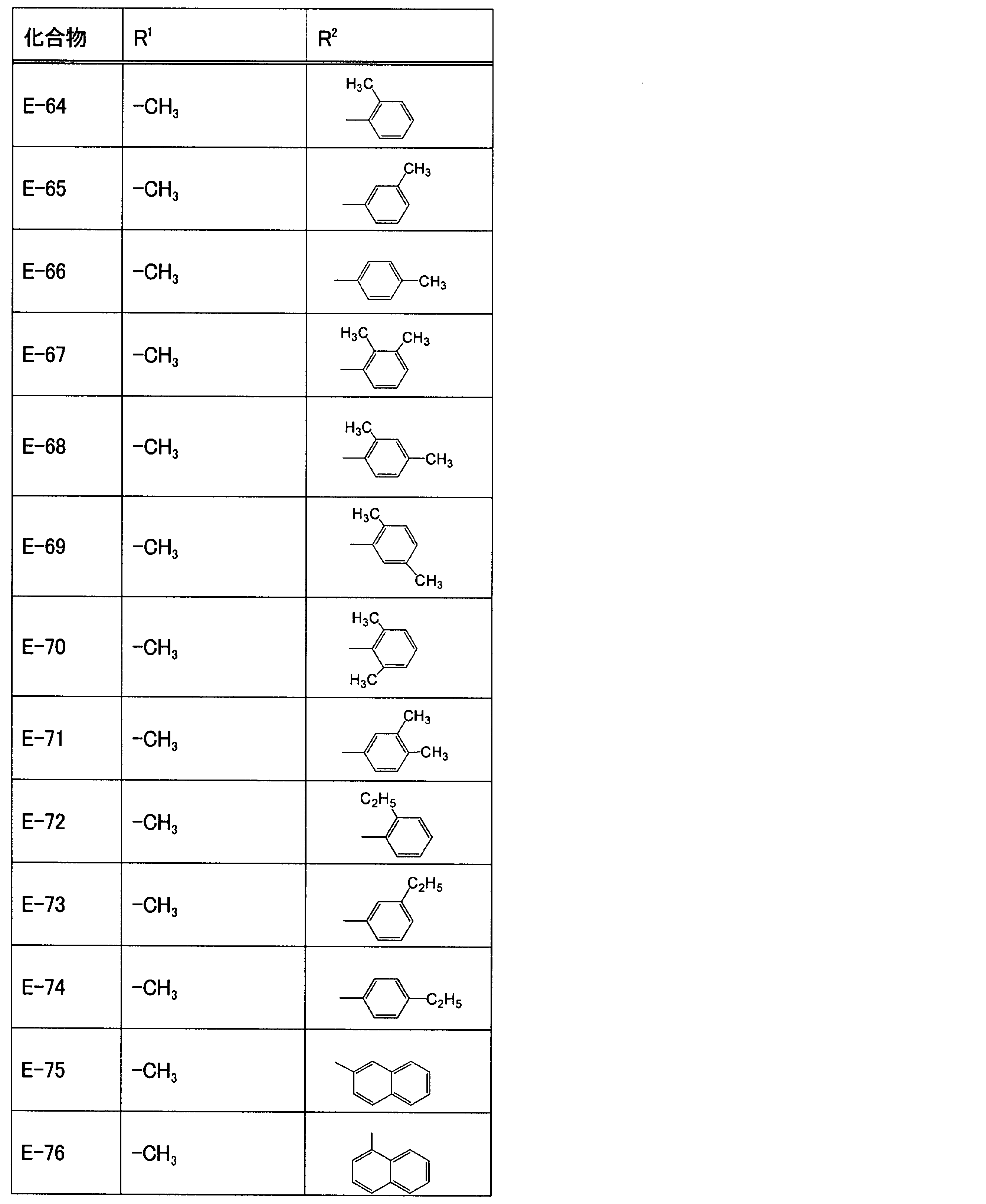 Figure JPOXMLDOC01-appb-T000031