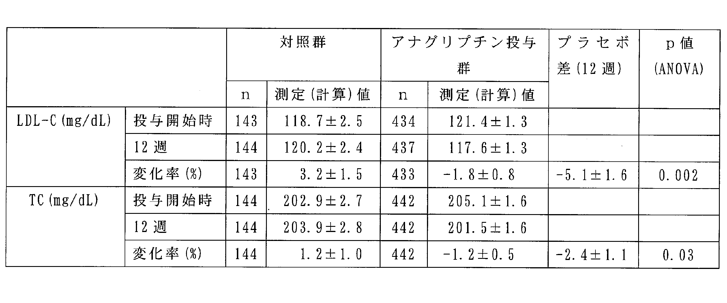 Wo2014034871a1 Drug For Preventing Or Treating Dyslipidemia Google Patents