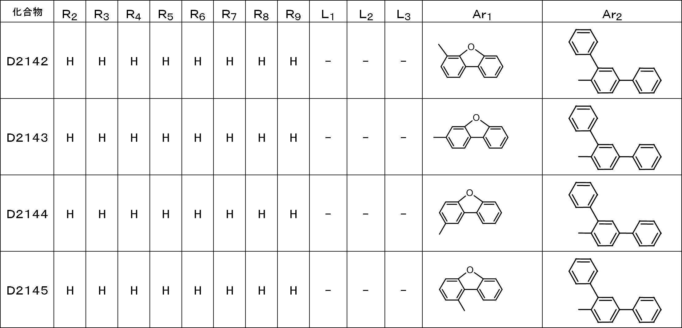 Figure JPOXMLDOC01-appb-T000125