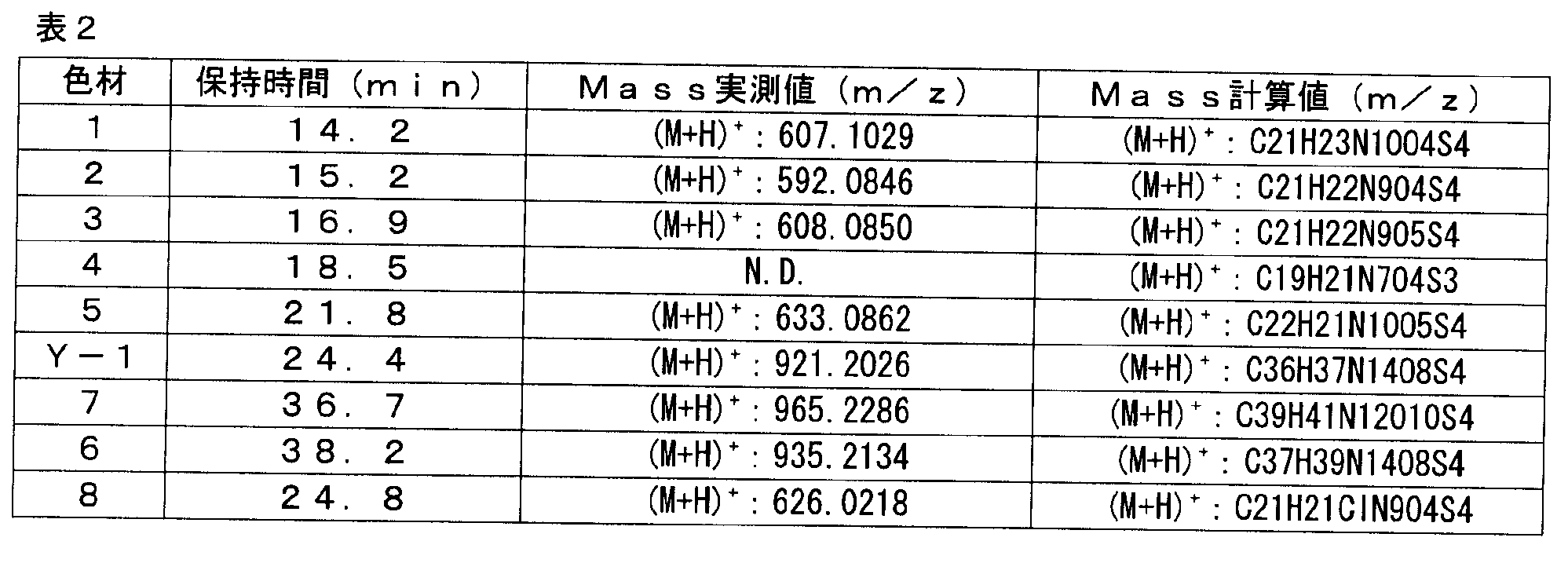 Figure JPOXMLDOC01-appb-T000035