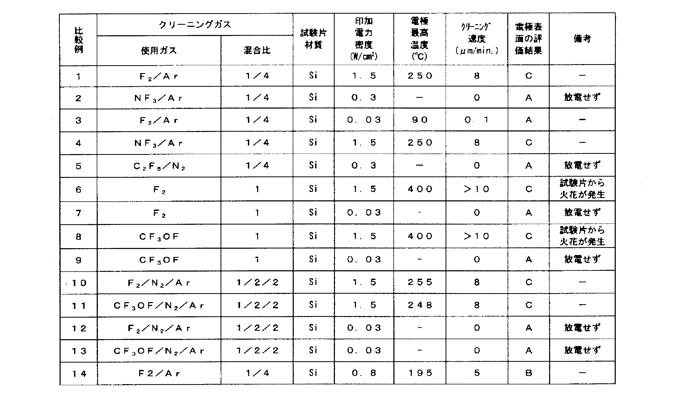 Figure JPOXMLDOC01-appb-T000003