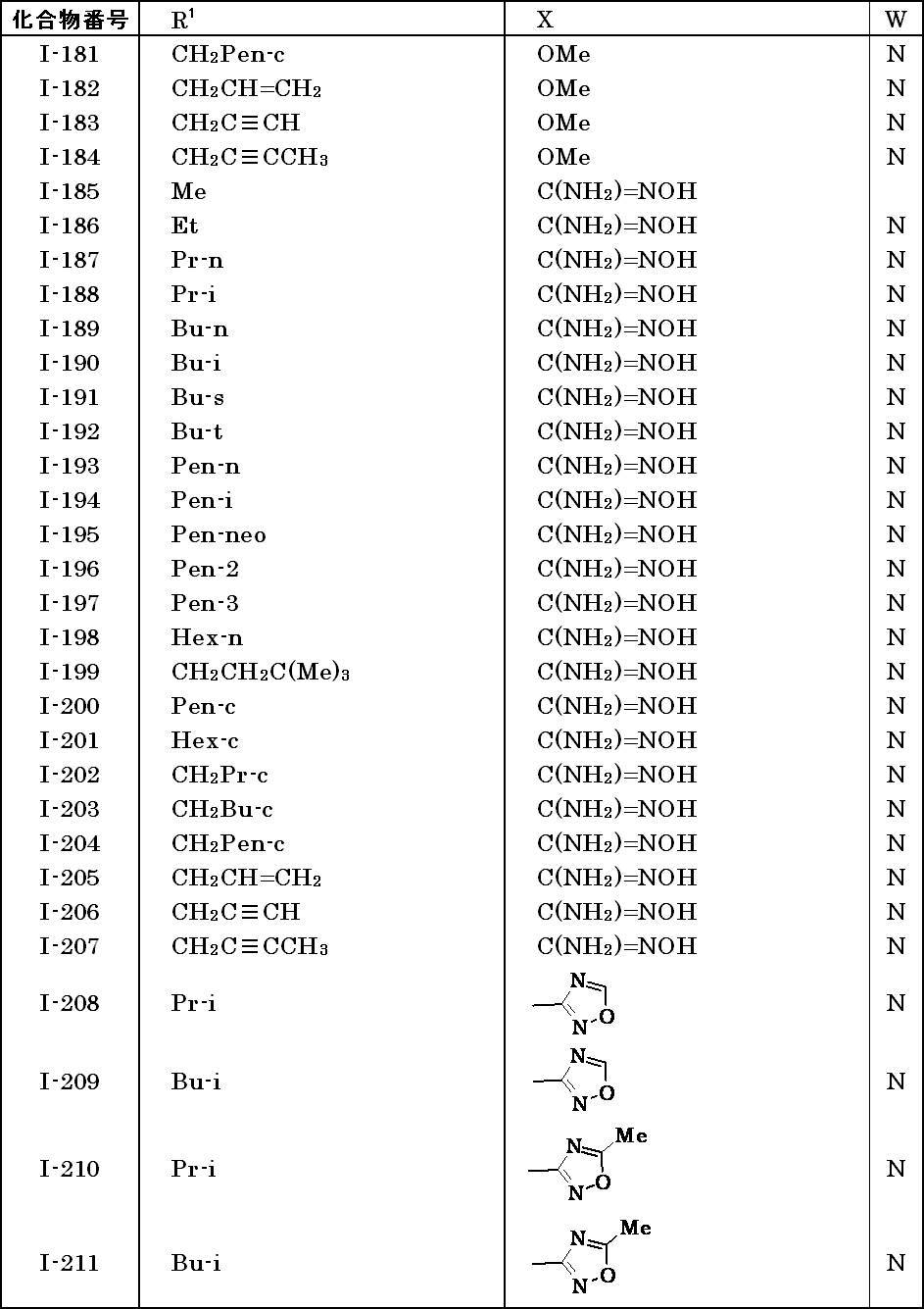 Figure JPOXMLDOC01-appb-T000006