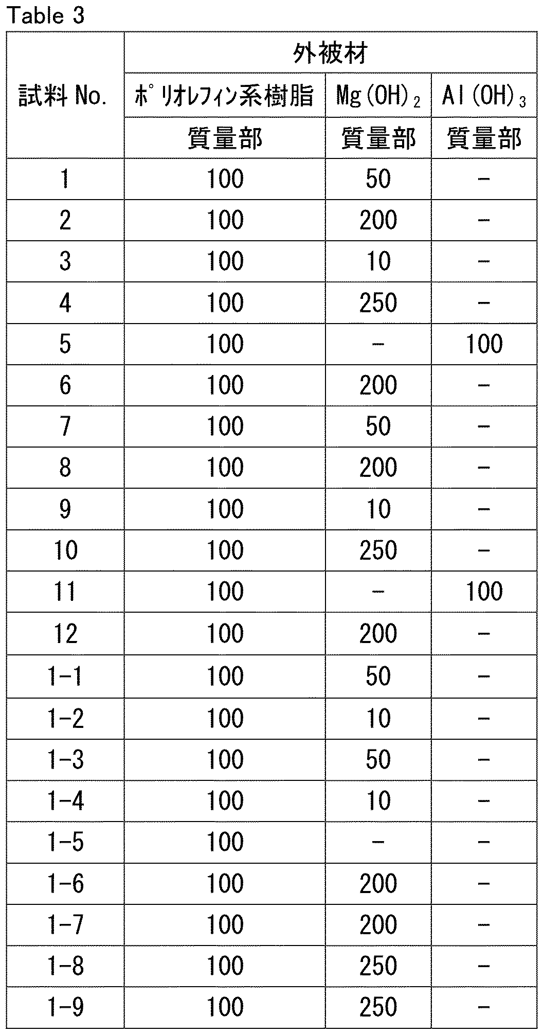 Figure JPOXMLDOC01-appb-T000003