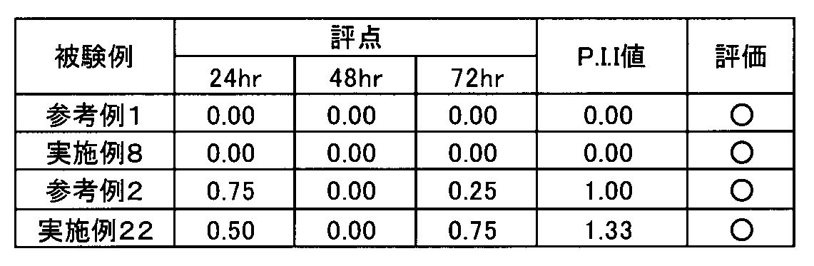 Figure JPOXMLDOC01-appb-T000009