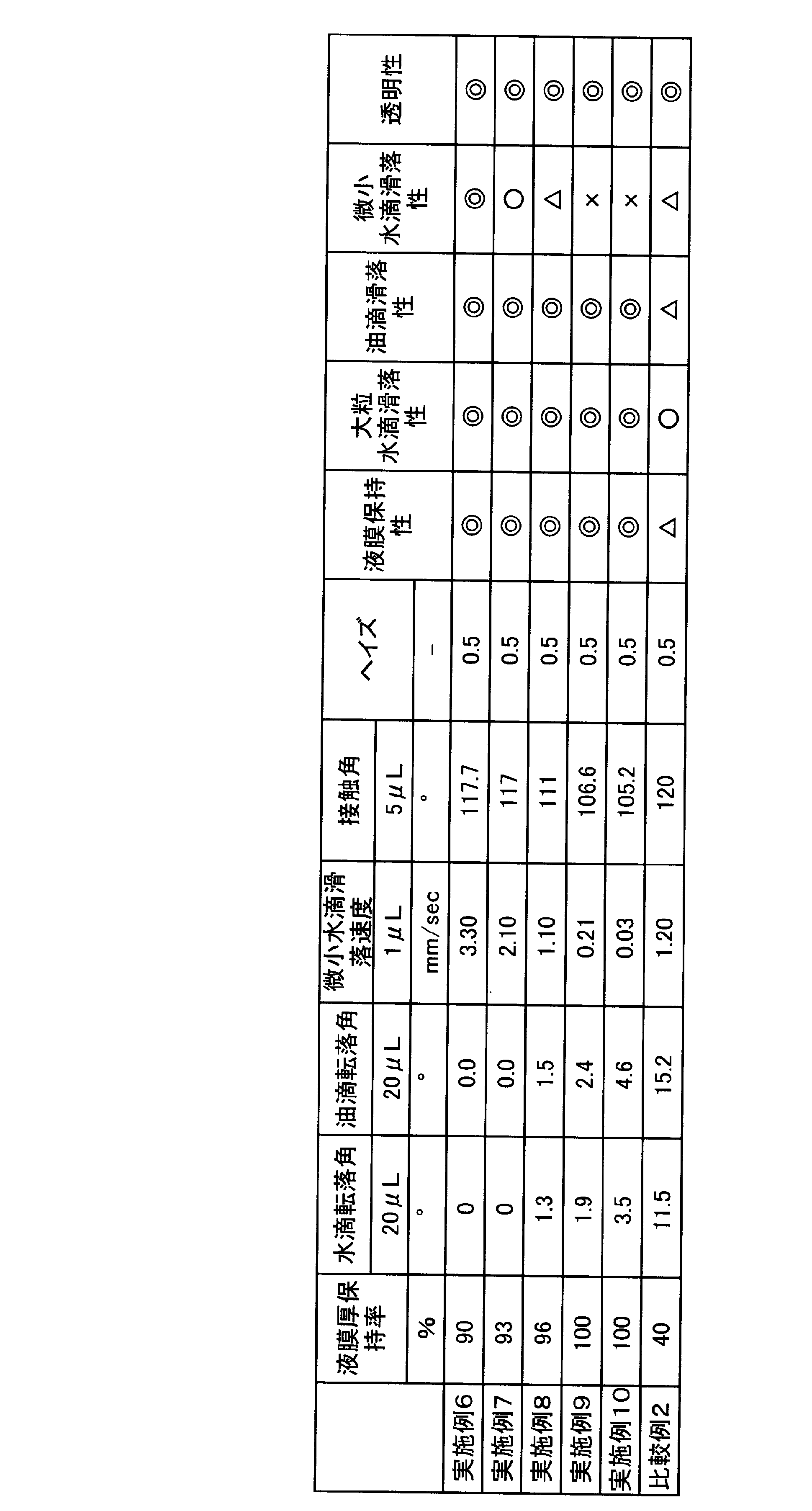 Figure JPOXMLDOC01-appb-T000004