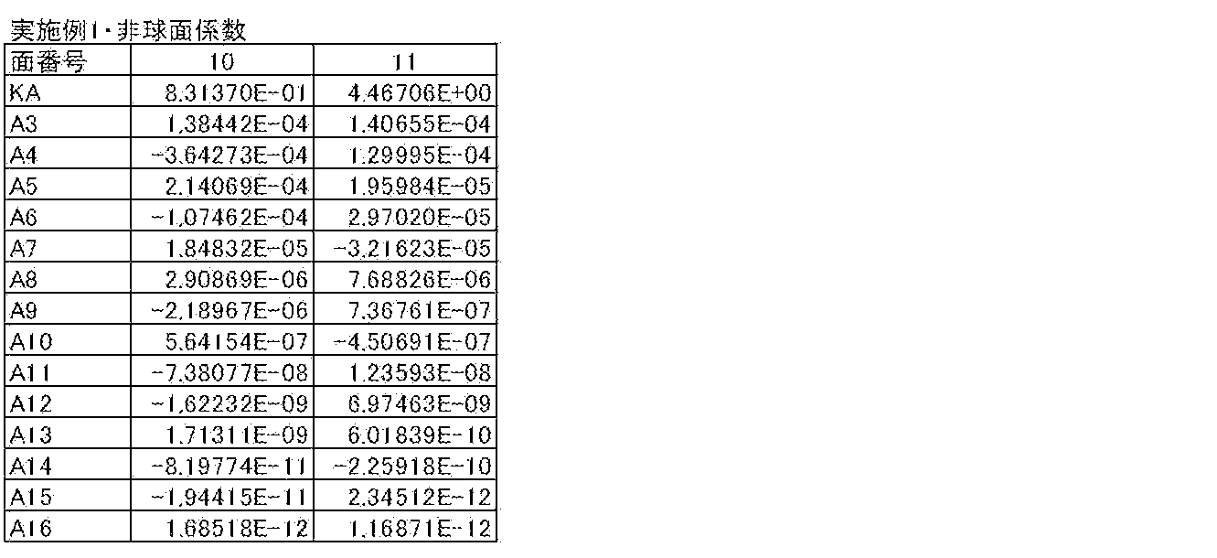 Figure JPOXMLDOC01-appb-T000003