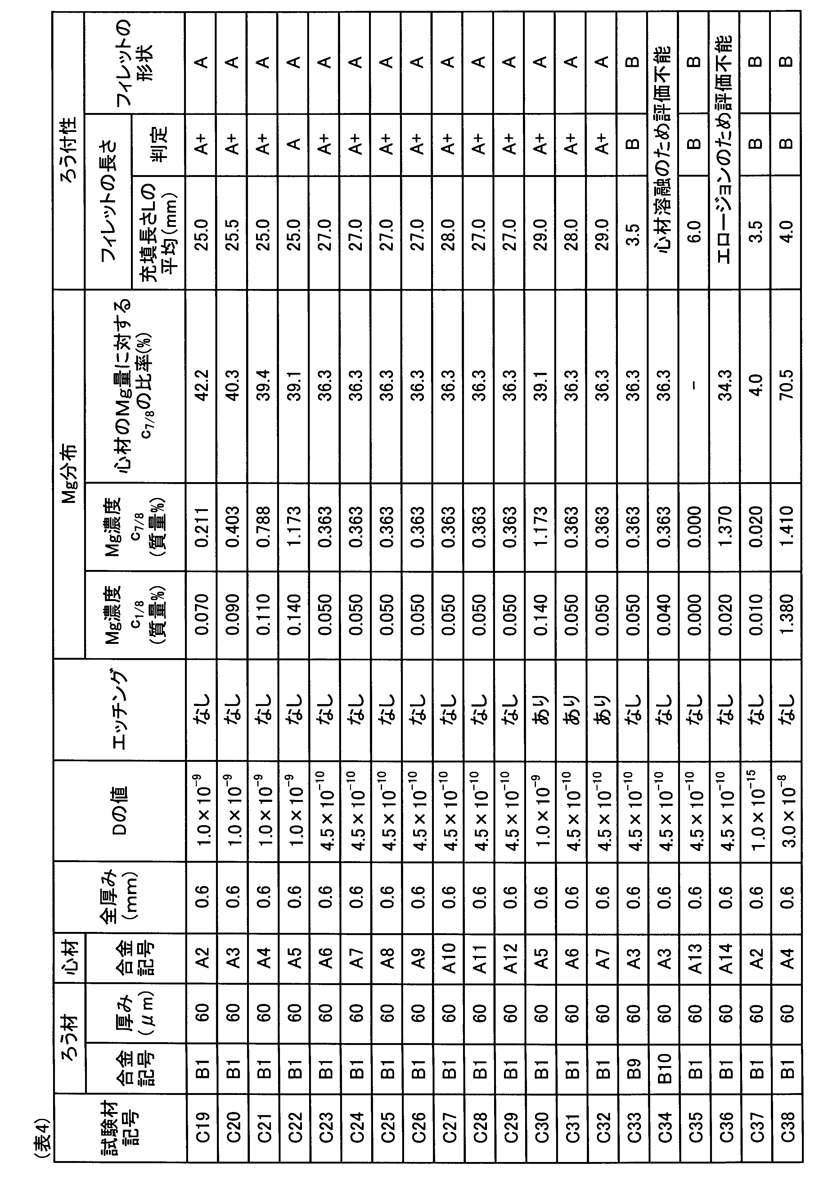 Figure JPOXMLDOC01-appb-T000006