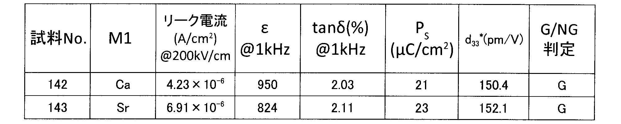 Figure JPOXMLDOC01-appb-T000010