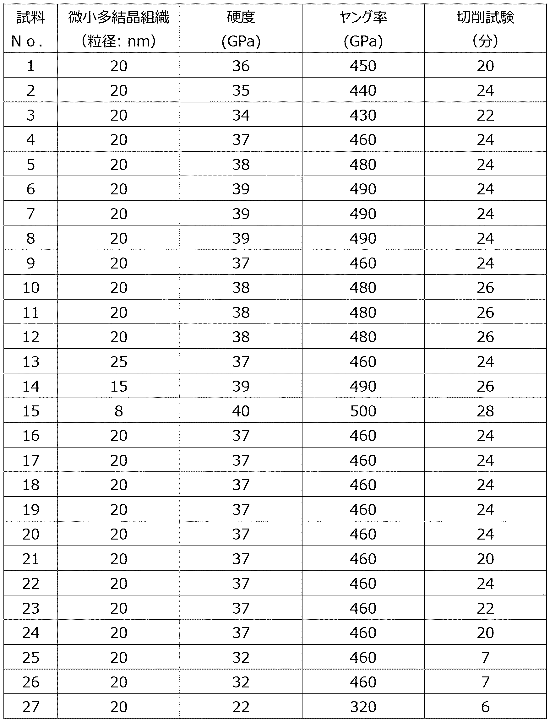 Figure JPOXMLDOC01-appb-T000003