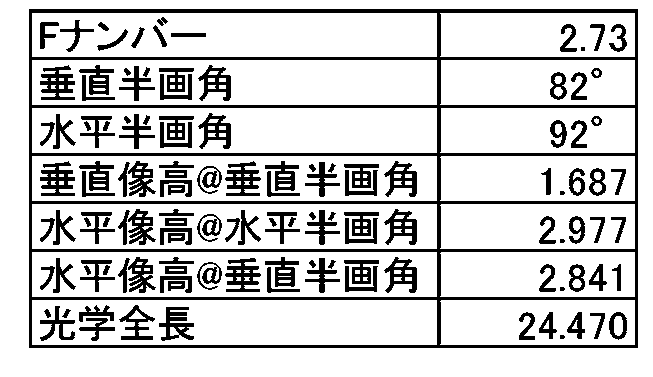 Figure JPOXMLDOC01-appb-T000004