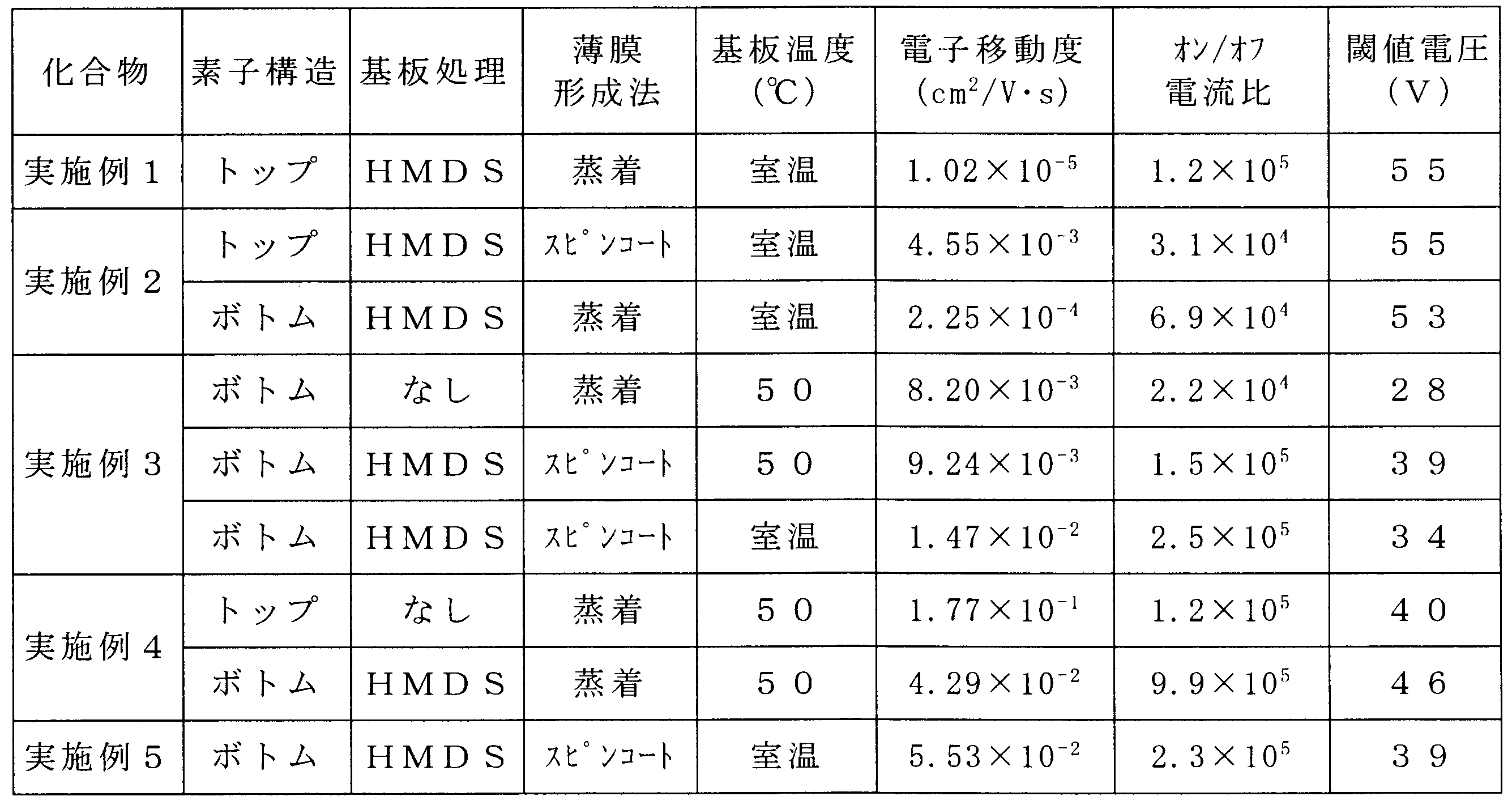 Figure JPOXMLDOC01-appb-T000017