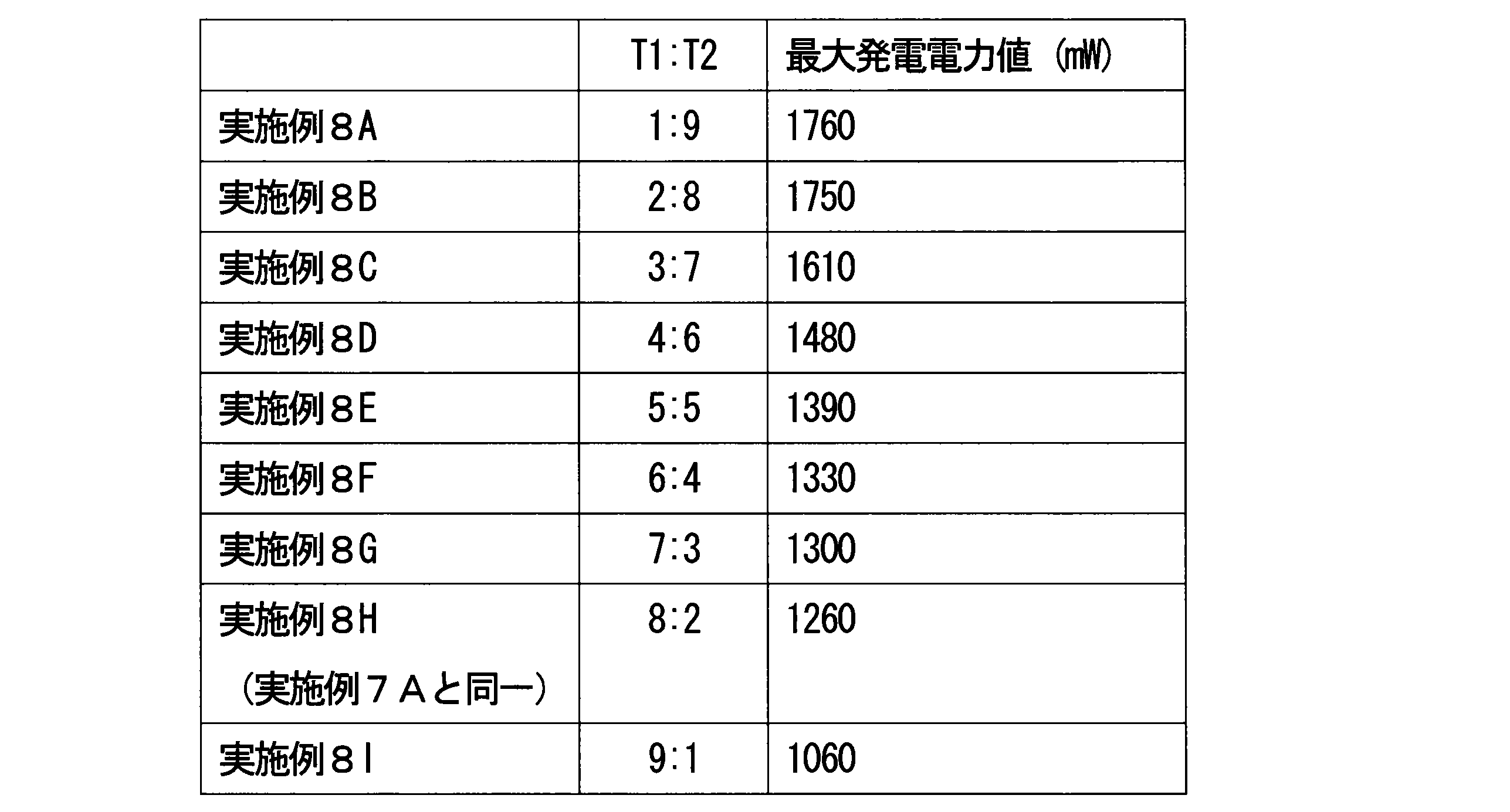 Figure JPOXMLDOC01-appb-T000012