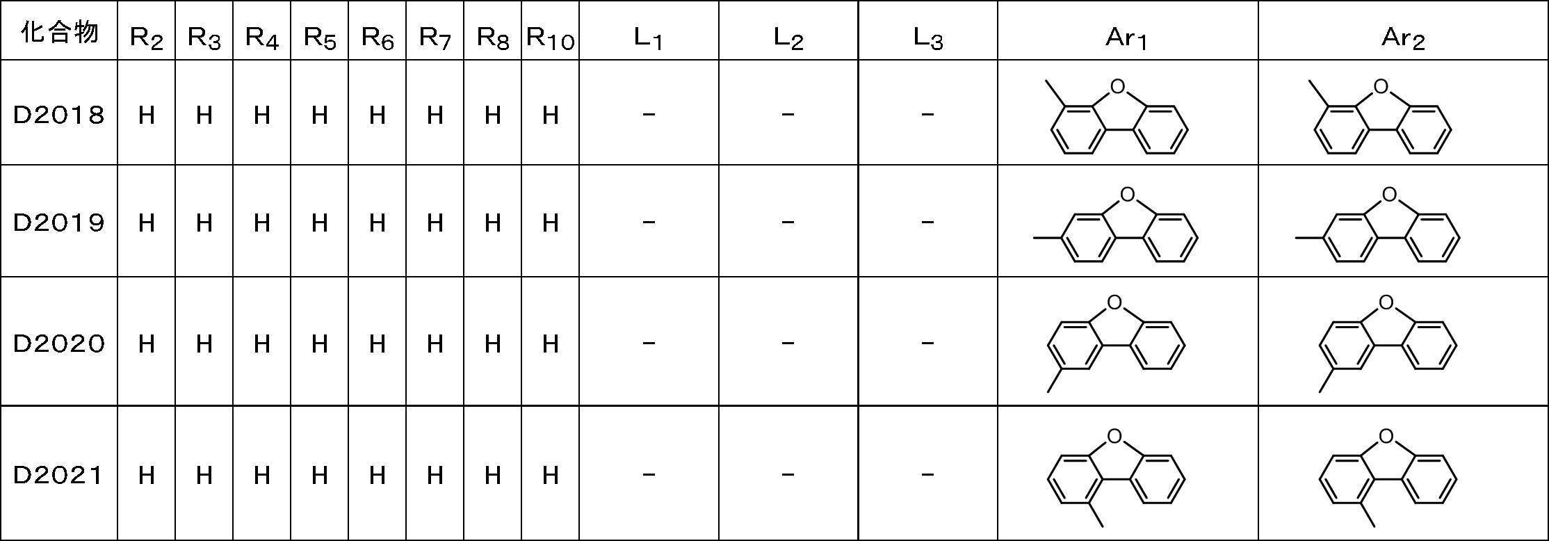 Figure JPOXMLDOC01-appb-T000108