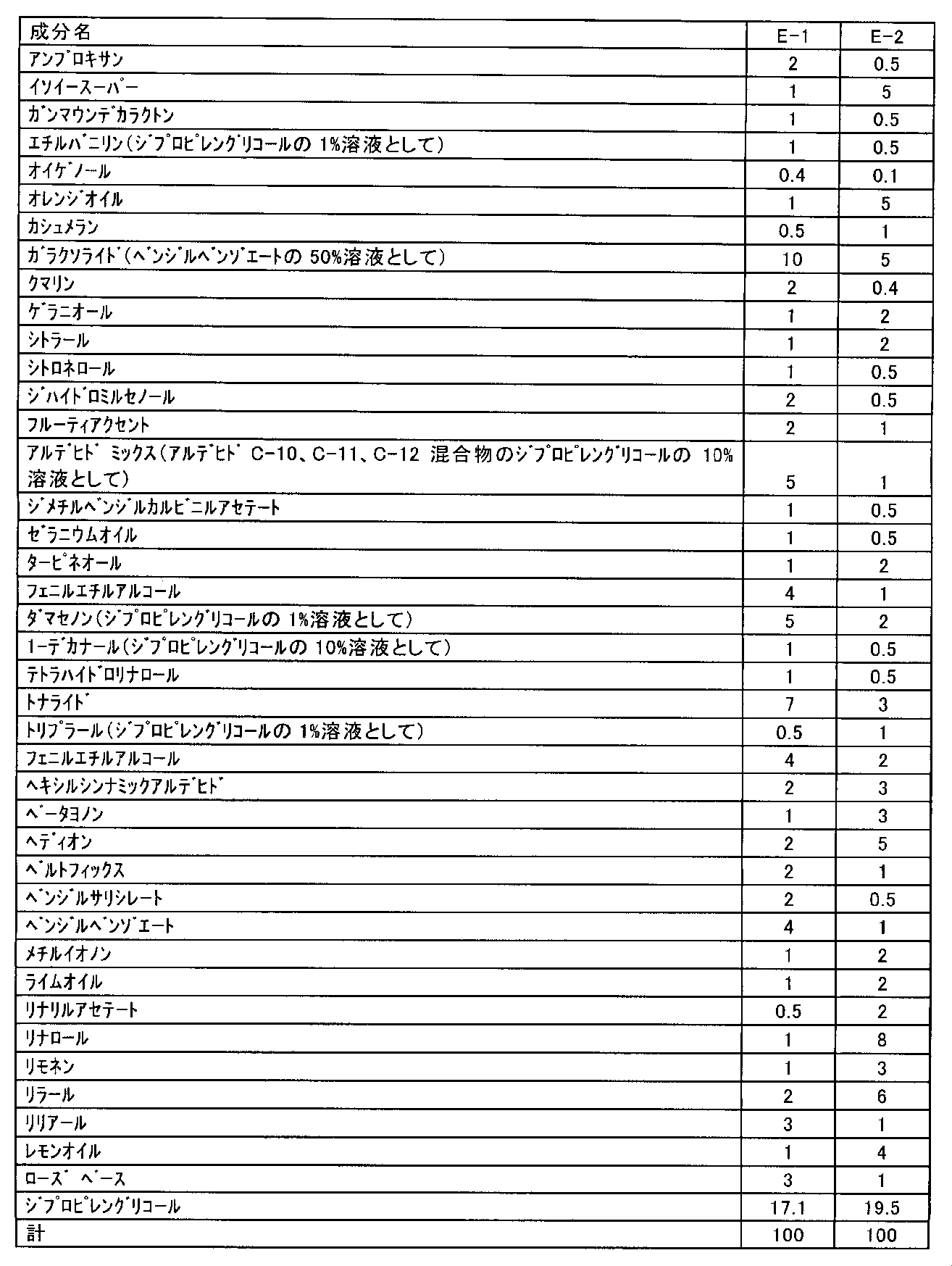 Figure JPOXMLDOC01-appb-T000016