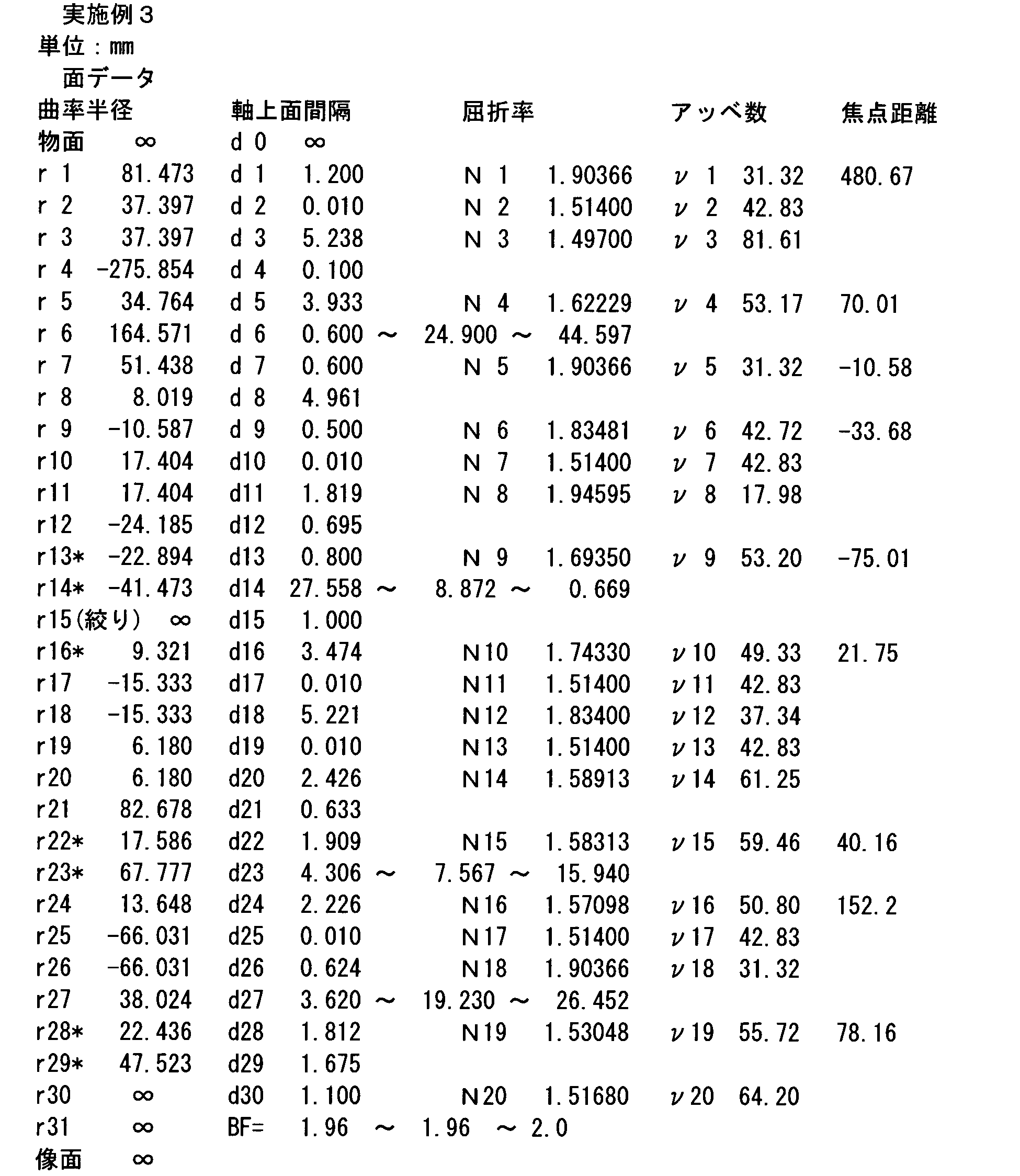 Figure JPOXMLDOC01-appb-I000018