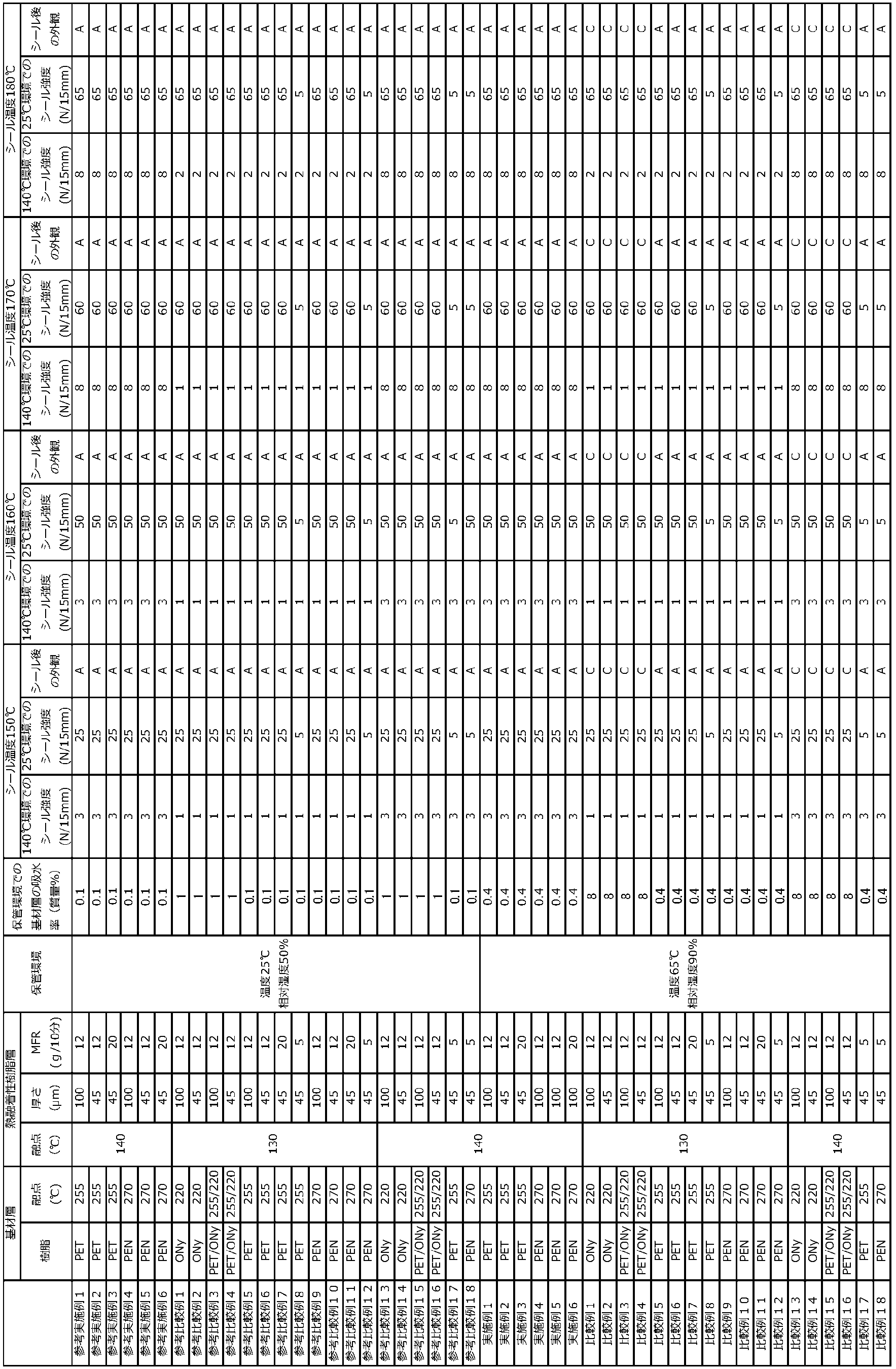 Figure JPOXMLDOC01-appb-T000005